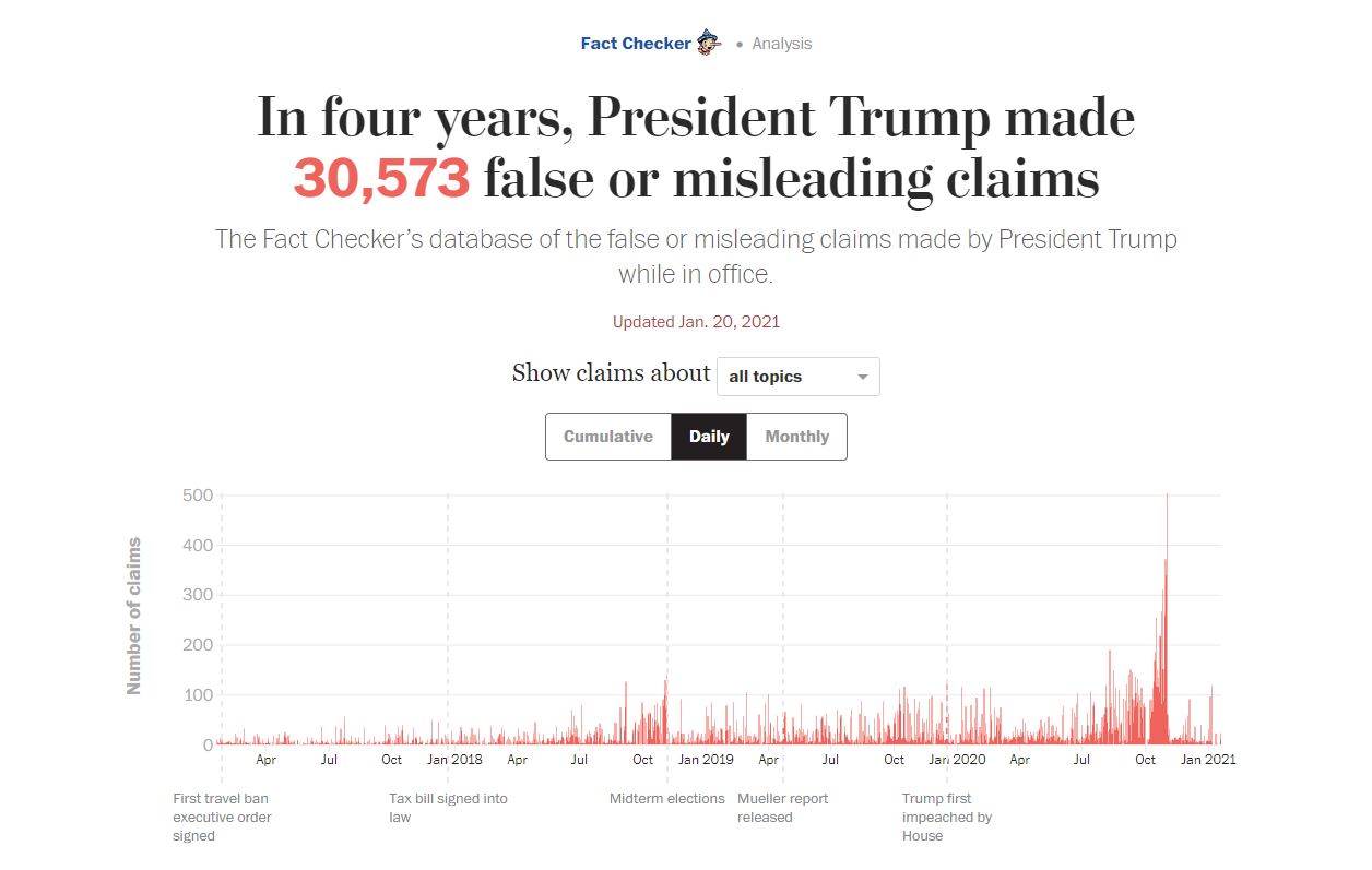 Trump's Shameful Legacy Of Lies - Inside Edge PR